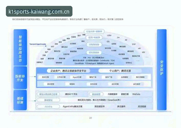 K1凯旺体育官网最新动态：技术架构与用户体验的深度评测